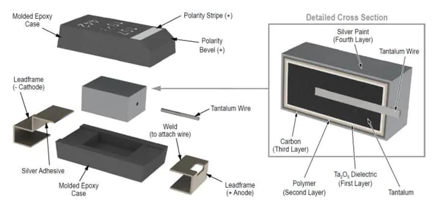 Infographie - KEMET Applications d’IA et de Cloud pour condensateurs polymères